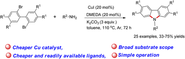 Graphical abstract: Cu(i)-catalyzed cross-coupling of primary amines with 2,2′-dibromo-1,1′-biphenyl for the synthesis of polysubstituted carbazole