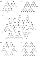Graphical abstract: Exploring the evolution patterns of melem from thermal synthesis of melamine to graphitic carbon nitride