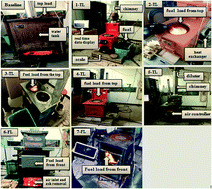 Graphical abstract: Comparative evaluation of thermal and emission performances for improved commercial coal-fired stoves in China