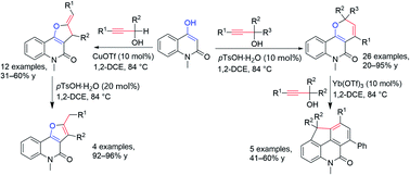 Graphical abstract: Synthesis of pyrano[3,2-c]quinolones and furo[3,2-c]quinolones via acid-catalyzed tandem reaction of 4-hydroxy-1-methylquinolin-2(1H)-one and propargylic alcohols