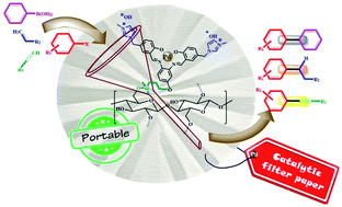 Graphical abstract: Catalytic filtration: efficient C-C cross-coupling using Pd(II)-salen complex-embedded cellulose filter paper as a portable catalyst