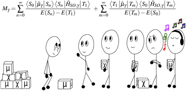 Graphical abstract: A first principles examination of phosphorescence