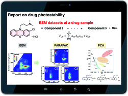 Graphical abstract: Visualization of the photodegradation of a therapeutic drug by chemometric-assisted fluorescence spectroscopy