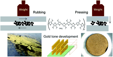 Graphical abstract: Slippage- and load-induced changes in the crystalline orientation of oligo(3-methoxythiophene) powder to develop a gold-tone luster