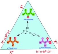 Graphical abstract: Electrophilic halogenations of propargyl alcohols: paths to α-haloenones, β-haloenones and mixed β,β-dihaloenones