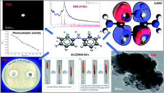 Graphical abstract: Quantum dot decorated polyaniline plastic as a multifunctional nanocomposite: experimental and theoretical approach