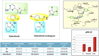 Graphical abstract: Novel thiazole derivatives incorporating phenyl sulphonyl moiety as potent BRAFV600E kinase inhibitors targeting melanoma