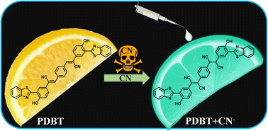 Graphical abstract: Benzothiazole appended 2,2′-(1,4-phenylene)diacetonitrile for the colorimetric and fluorescence detection of cyanide ions