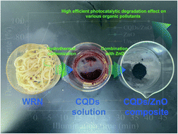 Graphical abstract: CQDs/ZnO composites based on waste rice noodles: preparation and photocatalytic capability