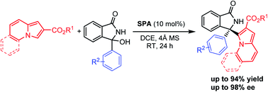 Graphical abstract: Retracted Article: Enantioselective synthesis of α-tetrasubstituted (3-indolizinyl) (diaryl)methanamines via chiral phosphoric acid catalysis