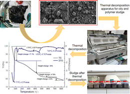 Graphical abstract: Probing the separation mechanism of solid–liquid components in oily sludge and sludge containing polymers for a harmless treatment process of sludge