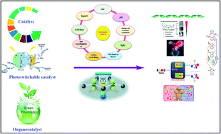 Graphical abstract: Recent advances utilized in artificial switchable catalysis