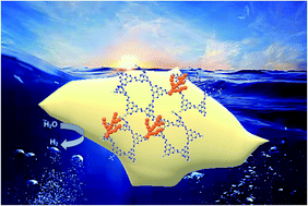 Graphical abstract: Z-scheme LaCoO3/C3N5 for efficient full-spectrum light-simulated solar photocatalytic hydrogen generation