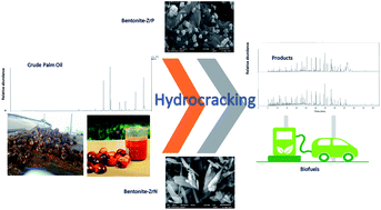 Graphical abstract: Hydrocracking of crude palm oil to a biofuel using zirconium nitride and zirconium phosphide-modified bentonite