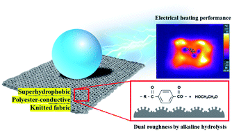 Graphical abstract: Superhydrophobicity and conductivity of polyester-conductive fabrics using alkaline hydrolysis