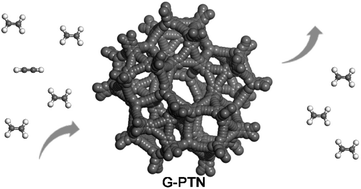 Graphical abstract: A three dimensional graphdiyne-like porous triptycene network for gas adsorption and separation