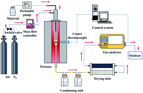 Graphical abstract: Chemical looping steam reforming of glycerol for hydrogen production over NiO–Fe2O3/Al2O3 oxygen carriers