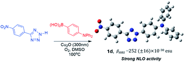 Graphical abstract: Synthesis, photophysical and nonlinear optical properties of push–pull tetrazoles