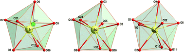 Graphical abstract: Triangulo-{ErIII3} complex showing field supported slow magnetic relaxation