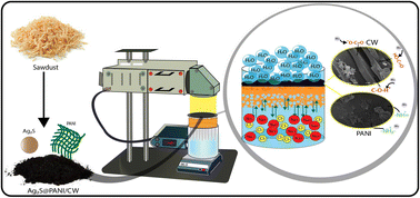 Graphical abstract: Silver sulfide decorated carbonaceous sawdust/ES-PANI composites as salt-resistant solar steam generator