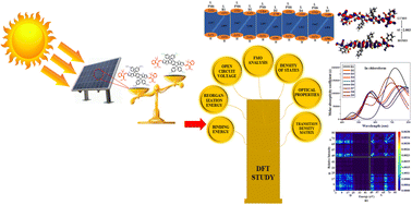 Graphical abstract: Exploration of the interesting photovoltaic behavior of the fused benzothiophene dioxide moiety as a core donor with modification in acceptors for high-efficacy organic solar cells