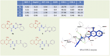 Graphical abstract: Novel quinoxaline derivatives as dual EGFR and COX-2 inhibitors: synthesis, molecular docking and biological evaluation as potential anticancer and anti-inflammatory agents