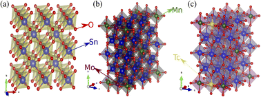 Graphical abstract: Electronic, magnetic, optical and thermoelectric properties of co-doped Sn1−2xMnxAxO2 (A = Mo, Tc): a first principles insight