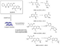 Graphical abstract: A rapid and sensitive UPLC-MS/MS method for simultaneous determination of four potential mutagenic impurities at trace levels in ripretinib drug substance