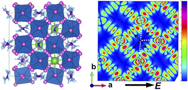 Graphical abstract: Excited-state charge polarization and electronic structure of mixed-cation halide perovskites: the role of mixed inorganic–organic cations in CsFAPbI3