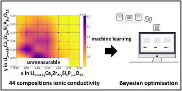 Graphical abstract: Bayesian optimisation with transfer learning for NASICON-type solid electrolytes for all-solid-state Li-metal batteries