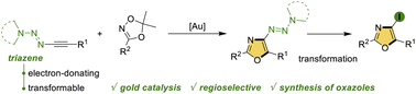 Graphical abstract: Gold-catalyzed synthesis of oxazoles from alkynyl triazenes and dioxazoles