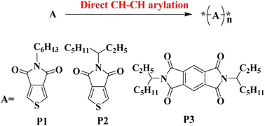 Graphical abstract: Polymers based on thieno[3,4-c]pyrrole-4,6-dione and pyromellitic diimide by CH–CH arylation reaction for high-performance thin-film transistors