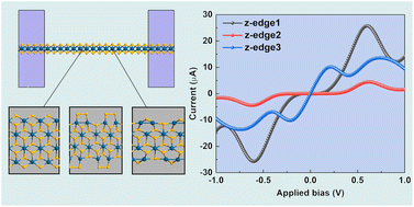 Graphical abstract: Electron transport properties of PtSe2 nanoribbons with distinct edge reconstructions