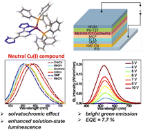 Graphical abstract: Effect of the dangling aromatic ring on neutral luminescent bis(phosphine) Cu(i)/Ag(i) complexes with the asymmetric pyridyl-tetrazolate ligands