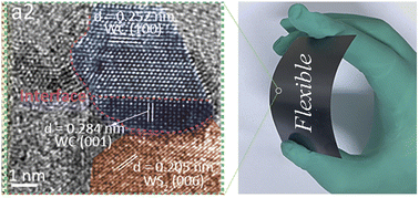 Graphical abstract: Interfacial engineering of tungstic disulfide–carbide heterojunction for high-current-density hydrogen evolution