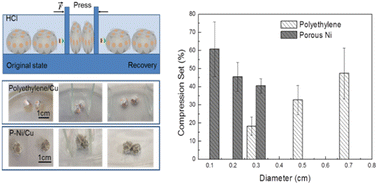 Graphical abstract: Non-wettable/wettable coatings floating on liquid metal marbles for anti-combination, reversible conductivity transformation and magnetic motion in solution