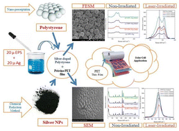 Graphical abstract: Effect of laser irradiated silver doped polystyrene/polyethylene terephthalate (PET) thin film for solar cell applications
