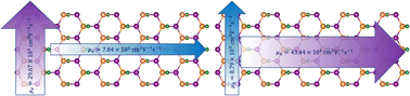 Graphical abstract: Ultrahigh anisotropic carrier mobility in ZnSb monolayers functionalized with halogen atoms
