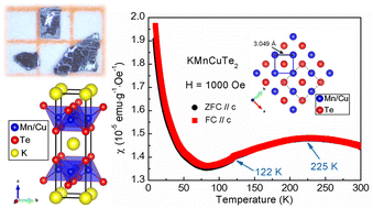 Graphical abstract: KMnCuTe2: a layered antiferromagnetic semiconductor with long metal–metal distance