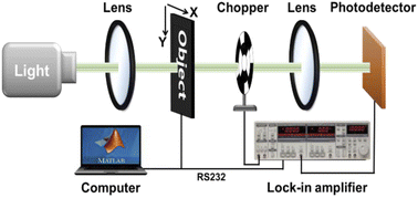 Graphical abstract: Regulating interface Schottky barriers toward a high-performance self-powered imaging photodetector