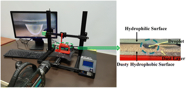 Graphical abstract: Water droplet behavior in between hydrophilic and hydrophobic surfaces and dust mitigation