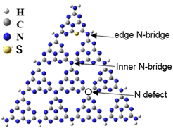 Graphical abstract: Nitrogen defect-containing polymeric carbon nitride for efficient photocatalytic H2 evolution and RhB degradation under visible light irradiation