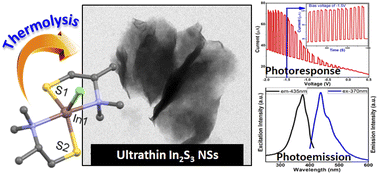Graphical abstract: Synthesis of photoresponsive and photoemissive ultrathin 2D nanosheets of In2S3 achieved through a new single source molecular precursor