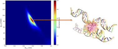 Graphical abstract: Molecular dynamics simulations of cyanine dimers attached to DNA Holliday junctions
