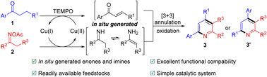 Graphical abstract: Copper-catalyzed [3+3] annulation of ketones with oxime acetates for the synthesis of pyridines