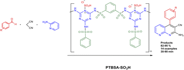 Graphical abstract: Chlorosulfonic acid coated on porous organic polymer as a bifunctional catalyst for the one-pot three-component synthesis of 1,8-naphthyridines