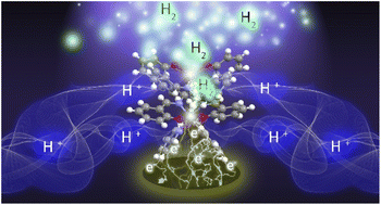 Graphical abstract: Electrocatalytic H2 evolution using binuclear cobalt complexes as catalysts