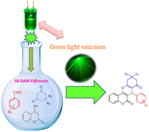 Graphical abstract: Magnetic nanoparticle-supported eosin Y salt [SB-DABCO@eosin] as an efficient heterogeneous photocatalyst for the multi-component synthesis of chromeno[4,3-b]chromene in the presence of visible light