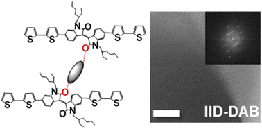 Graphical abstract: Intermolecular interactions of an isoindigo-based organic semiconductor with various crosslinkers through hydrogen bonding