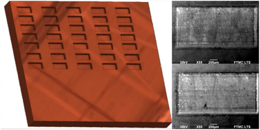 Graphical abstract: Efficient surface polishing using burst and biburst mode ultrafast laser irradiation
